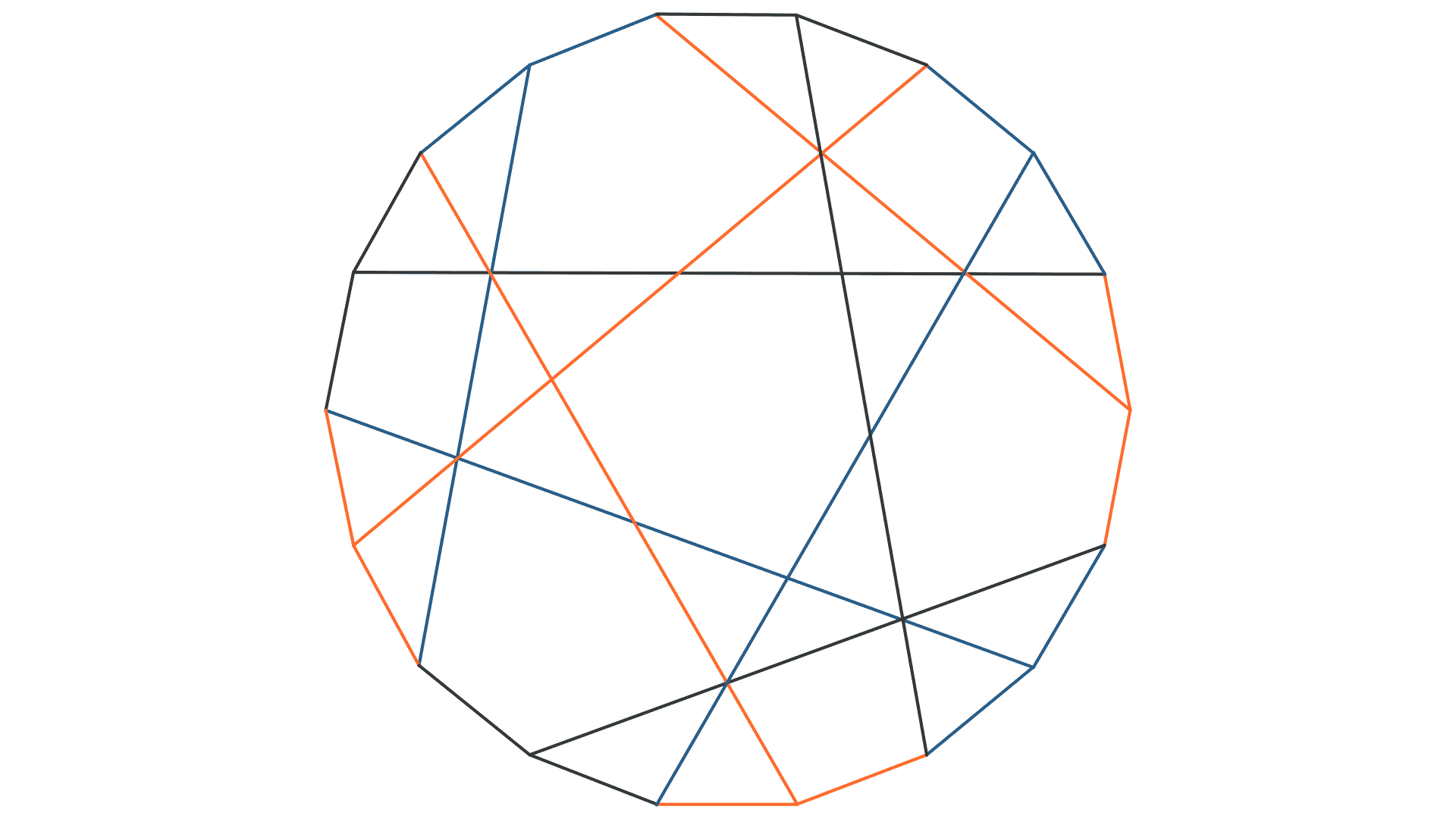 151515_(t1+,t2+,t3+)_pappus_graph_flat.png